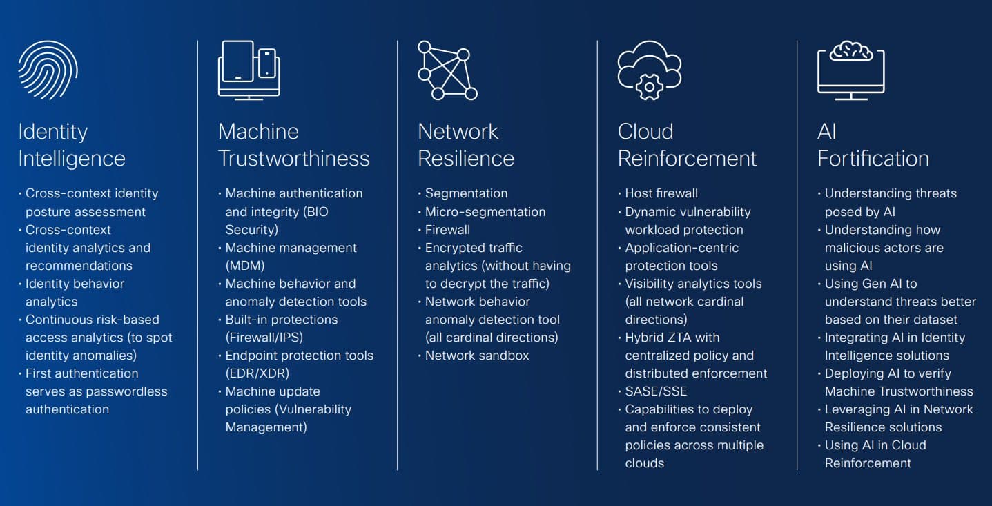 Cisco AI Defense to address emerging security risks in AI applications ...