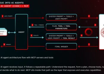 CrowdStrike extends Falcon to protect AI interactions